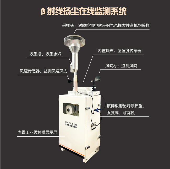揚(yáng)塵在線檢測(cè)儀